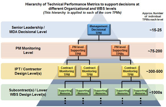 Figure 4-5 TPM Hierarchy